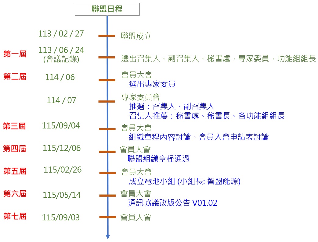 聯盟日程